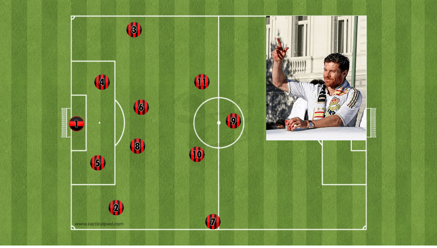 Xabi Alonso taktikği
